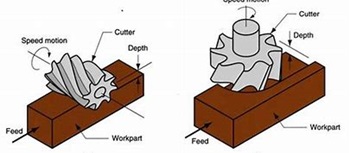 Face Milling vs. Peripheral Milling